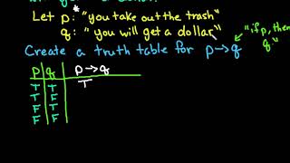 Truth Table for an Implication" If, then" statements