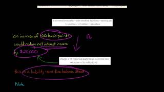 Rate Sensitivity of Net Interest Income