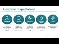 Webinar: Customer Experience in Banking - a CTO's Perspective