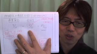 音読を徹底すると総合力が身に付く（商業簿記）【がんばろう！日商簿記1級合格494】