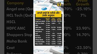 अगले हफ्ते के नतीजे और उनके अनुमान #stockmarket #Q3Results #sharemarkettips #rilshare #shorts