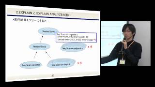 PGCon 2014 Tokyo【D4】PostgreSQL SQL チューニング入門 実践編（山田 聡）