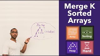 Merge K Sorted Arrays - Min Heap Algorithm ("Merge K Sorted Lists" on LeetCode)