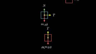 (4-51) Figure 4-45 shows a block (mass mA) on a smooth horizontal surface, connected by a thin cord