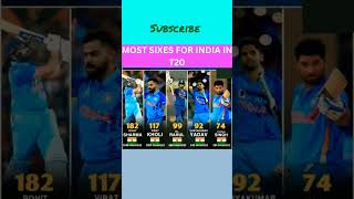 MOST SIXES FOR INDIA IN ODI CRICKET