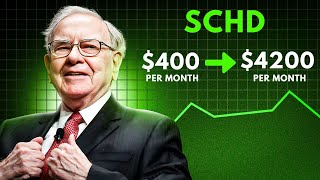 $100/week Into SCHD will OUT PERFORM your Full Time Job!