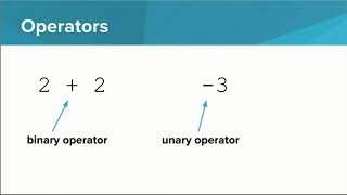 Intro Python- Mathematical Operators