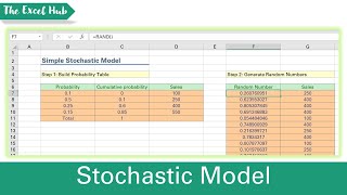 Build A Simple Stochastic Model For Predictive Analysis In Excel – Using RAND And VLOOKUP