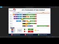 Flexible APC Bridging Course