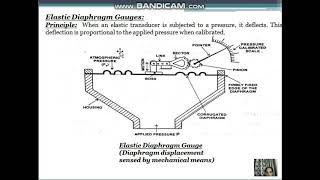 Lec 05-ICS-Measurement of Pressure-Part-1