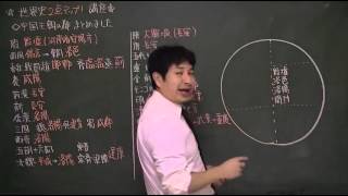 世界史２点アップ！講座☆中国王朝の都まとめました