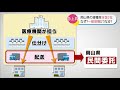 〈新型コロナ〉なぜ？わずか1カ月で全国2位に　岡山県の高齢者の1回目接種率急増の「秘策」とは