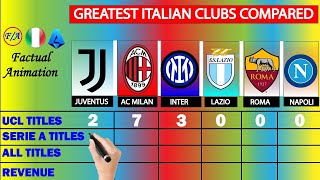 Italy's BIGGEST Clubs Compared - Juventus, AC Milan, Inter Milan, Roma, Napoli & Lazio - SERIE A TIM