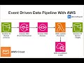 Build an Event-Driven Data Pipeline with AWS | S3, SNS, SQS, Lambda & CloudWatch