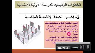 1 - 1 - استعراض وشرح الخطوات الاولية والنهائية للتصميم