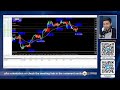 Indicator Trading: Key Takeaways with iPro 4 Pairs!