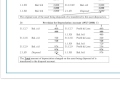 IGCSE & GCSE Accounts - How to Construct Final Disposal of Fixed Assets Accounts