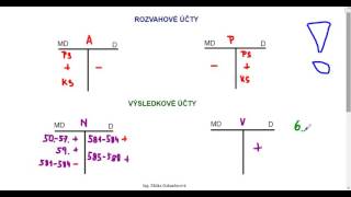 Rozvahové a výsledkové účty