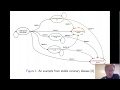 Modelling complex disease profiles using multi-state models: Estimation, prediction and software