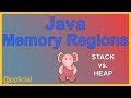 Java Memory Regions - Heap Stack Code and Static Memory Diagram - Learn Java - APPFICIAL