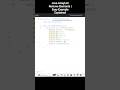 Java ArrayList Remove Elements | Easy Example Explained