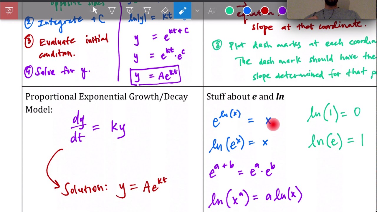 Unit 7 Study Guide - AP Calculus AB/BC - YouTube