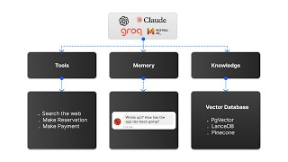 The Best Python Framework To Build AI Agents