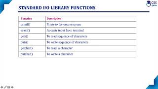 Library Functions in C | Lec 106 | C Programming Tutorials