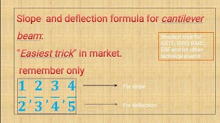 slope and deflection formula trick for canti-lever beam