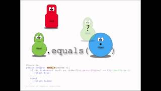 java - overriding equals method and the instanceof keyword.mp4