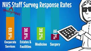 2017 Staff Survey Response Rates