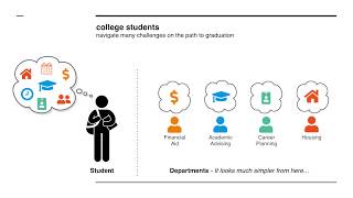 How to Humanize Student Experiences in Higher Ed - SXSW EDU proposal