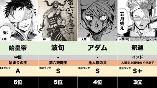 「終末のワルキューレ」キャラ強さランキングTOP15