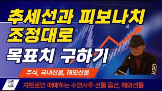 추세선과 피보나치 조정대로 목표치 구하기