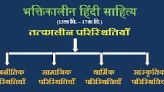 भक्तिकाल की परिस्थितियों का विस्तार से वर्णन कीजिए #hindisahitayba2ndsem