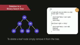 Binary Search Tree | Set 2 (Delete) | GeeksforGeeks