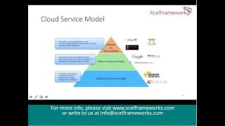 Cloud Computing & OpenStack - Demo Webinar