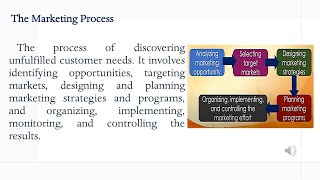 Lesson 5 2nd Q The Marketing Process Voice Recorded