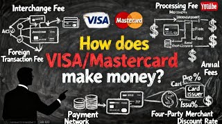 How does VISA/Mastercard make money?
