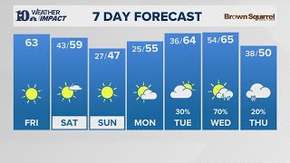 Morning Weather (2/28): Clear and cool this morning