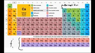 2.1. கட்டமைப்பும் பிணைப்பும்  - ஆவர்த்தன அட்டவணை | A/L | Chemistry | Tamil Medium | LMDM Unit