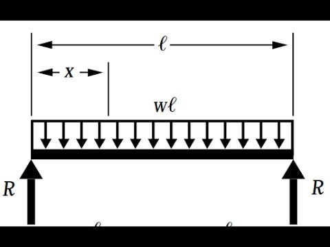 Deflection Of Beams Using Double Integration Method, Structural ...