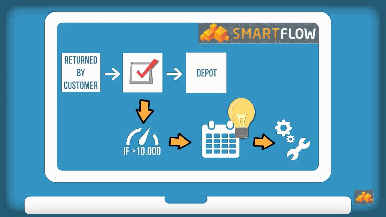 Smartflow Intro Youtube