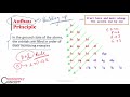 Afbau Principle & ( n + l) Rule |  Electronic Configuration