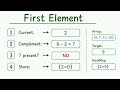 Two Sum LeetCode 1 Explained in Telugu 🔥 | HashMap Approach | Java DSA Interview Question