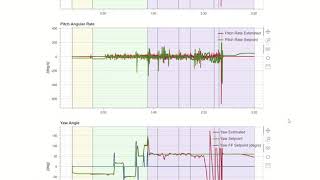 Demo #4: Basic Flight Data Analytics Visualization