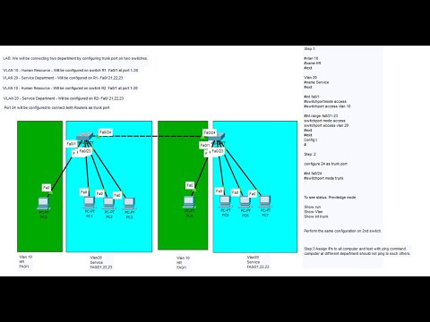 How To Configure Trunk Port Between Multiple Switch (Part 2) | VLAN LAB ...