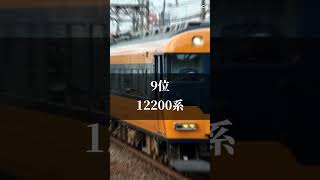 個人的に好きな近鉄の車両ランキング#テンプレート使用