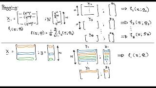 Ensemble methods 1: Bagging
