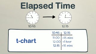 Calculating Elapsed Time Using a T Chart | EasyTeaching